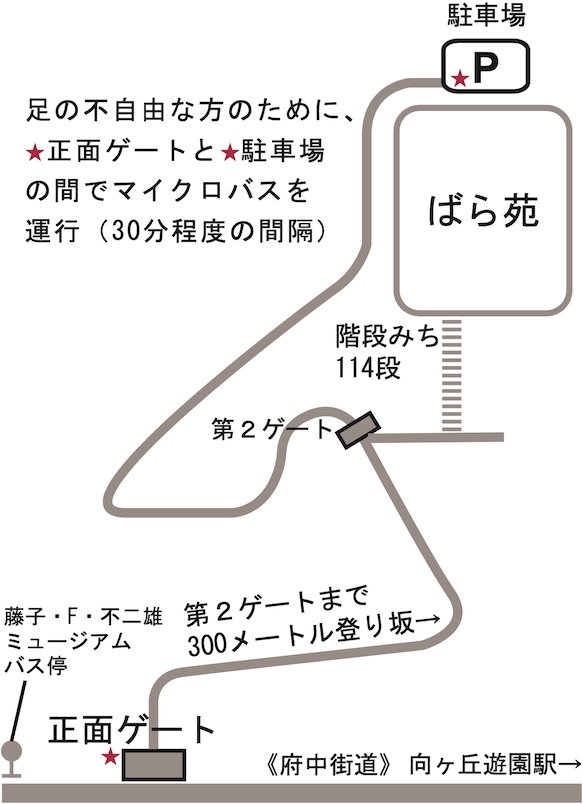 正面ゲートからばら苑までの坂道や階段みちのマップ。詳細は後述。